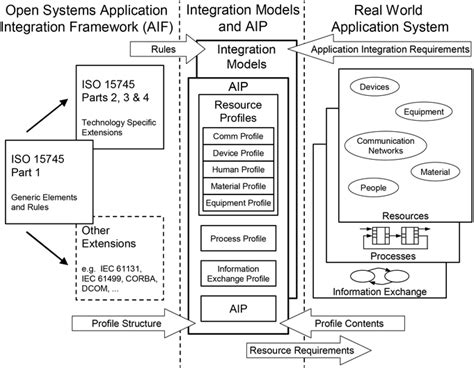 Military Systems