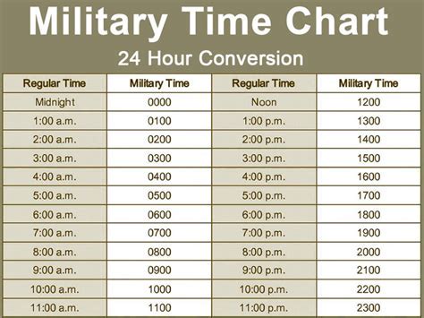 Military Time