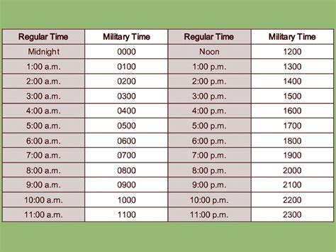 Military Time Applications