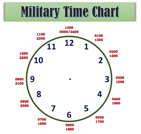 Military Time Chart