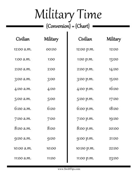 Military Time Chart