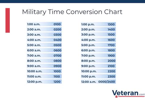 Military Time Conversion Chart