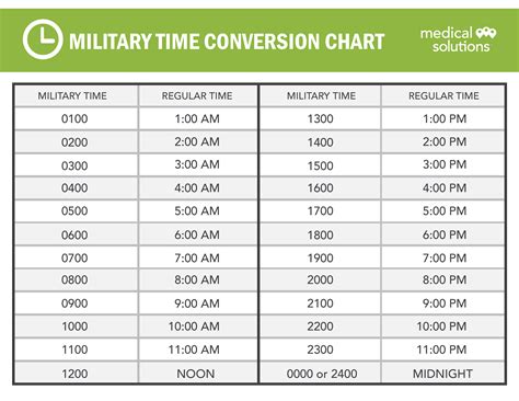 Military Time Conversion 2120