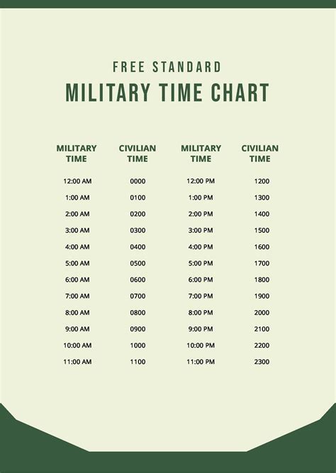 Military Time Conversion Chart