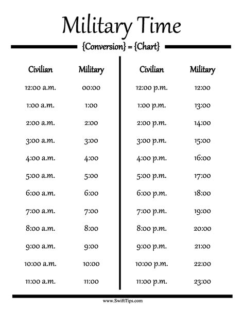 Military Time Conversion Example 1