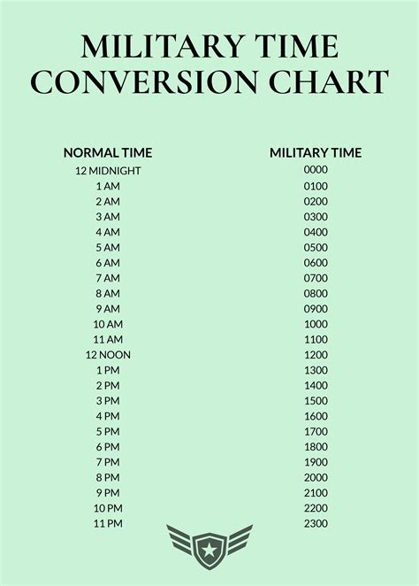 Military Time Conversion Example 9