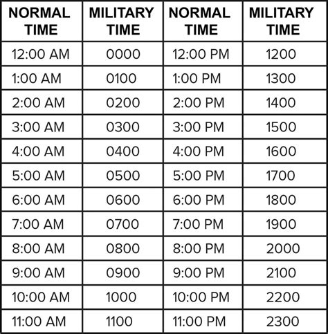 Military Time Conversions Gallery