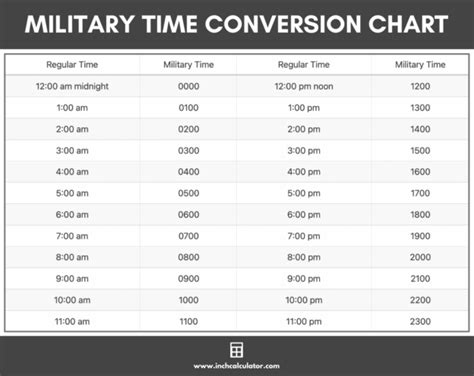 Military Time Converter