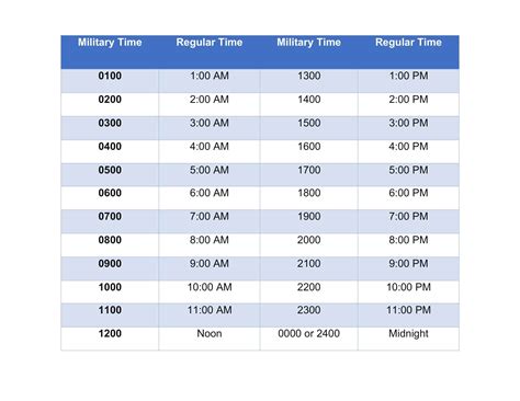 Using military time in everyday life