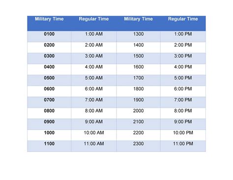 Military time example 7