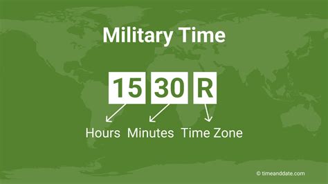 Military Time Future