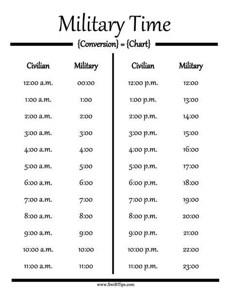 Importance of Military Time in 1945