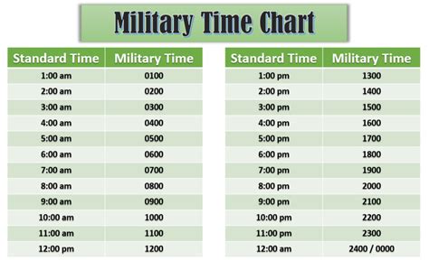 Military Time Notation Examples