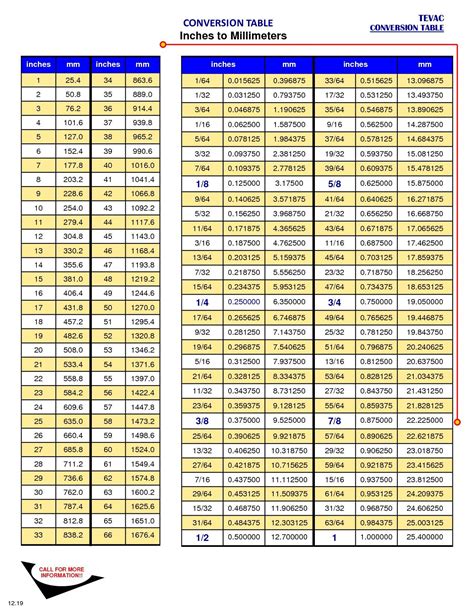 Millimeter to inch conversion calculator