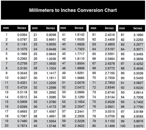 Millimeter to inch conversion table