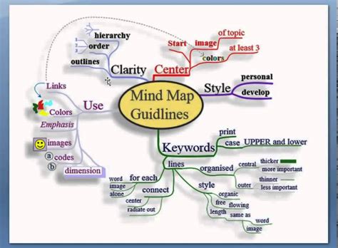 Using Mind Mapping to Visualize Your Thinking