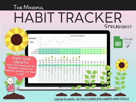 Mindful Habit Tracking