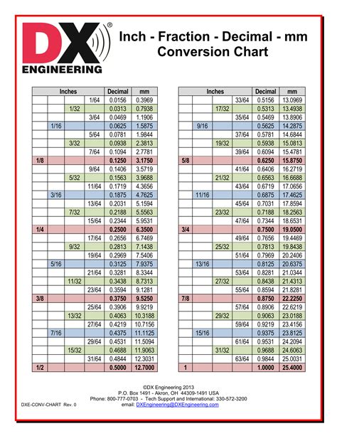 mm to inches conversion guide