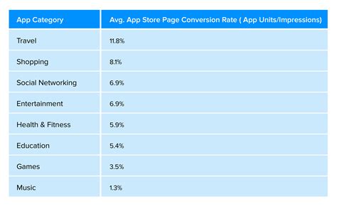 Mobile Apps for Date Conversion