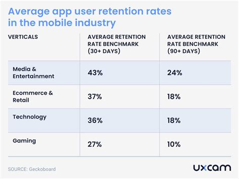 Mobile Apps for Conversion