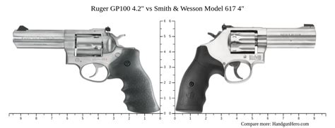 S&W Model 617 Comparison