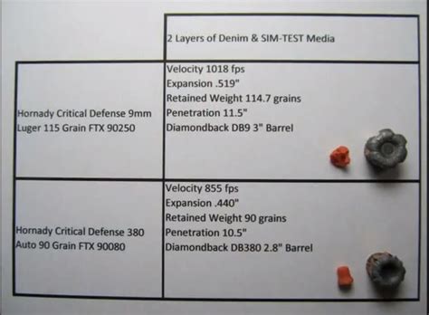 Model 65 Comparison