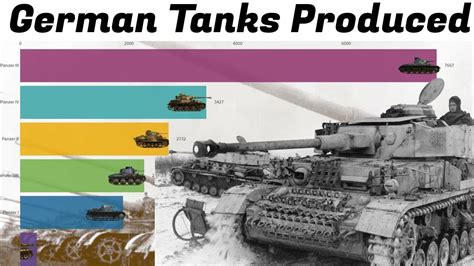 Modern German Tank Production