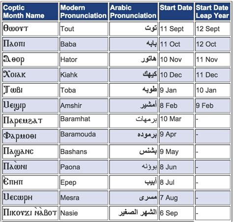 Modern Use of the Coptic Calendar