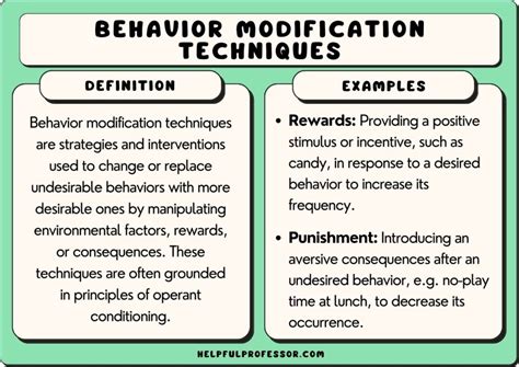 Modifying Part Behavior