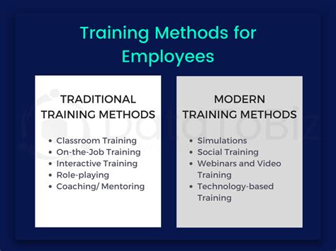 Modular Employee Training