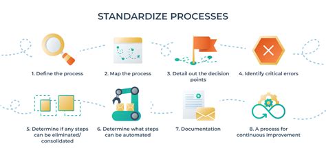 Modular Standardized Processes