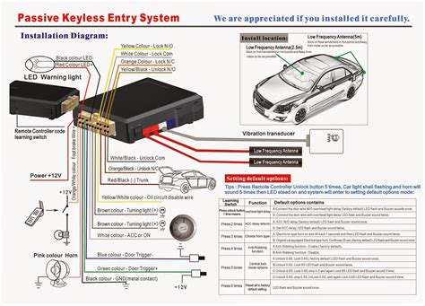 Module Installation on Vehicle