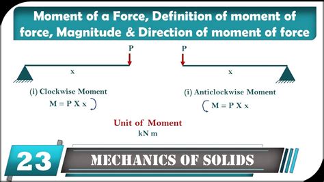 Meaning of Moment