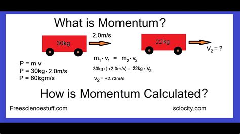 Example of Momentum