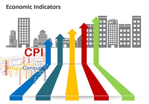 Monitor Economic Indicators