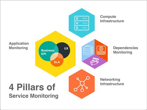 Monitoring services for security systems