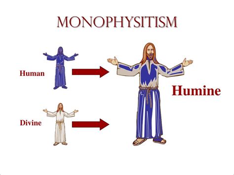 Monophysitism Heresy