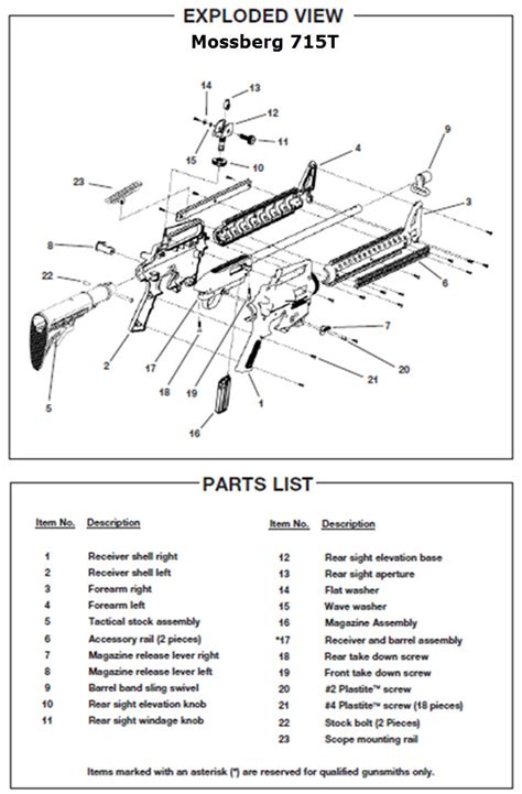 Mossberg International 715t Troubleshooting