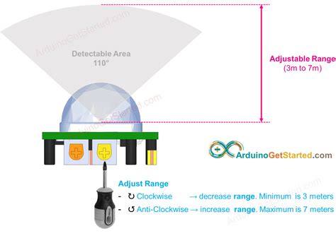 Motion Detector Sensitivity Settings