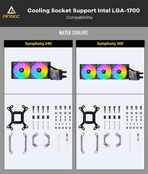 Aimpoint Optics Mounting and Compatibility