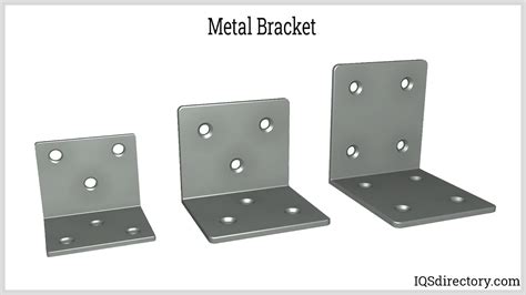 Mounting Hardware Types