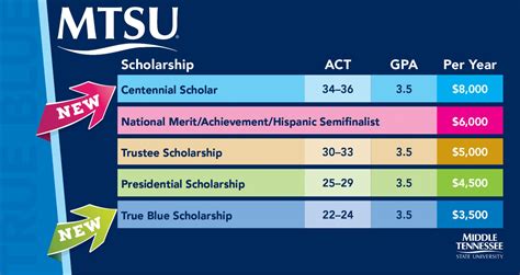 MTSU Academic Calendar Image 2