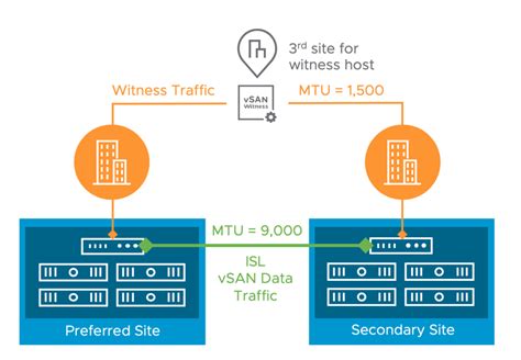 MTU Support Services Resources