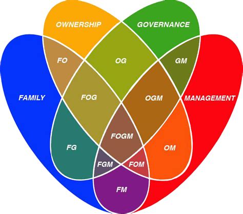 Multi-Role Capability