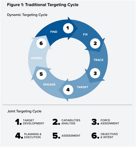 Multi-Target Engagement Capability