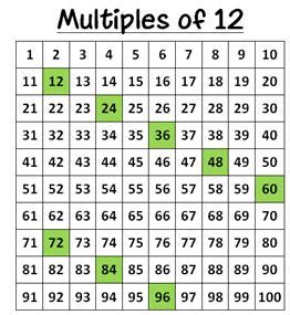 Multiplying 147 meters by the conversion factor