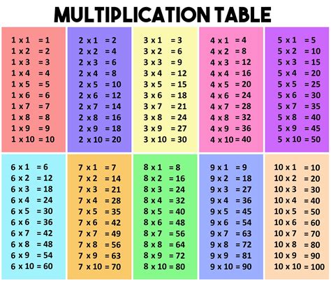 Multiplication Basics