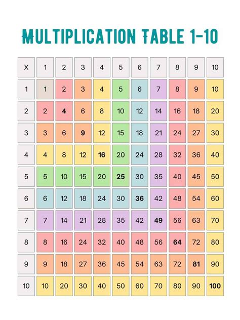 Multiplication Chart Image 1