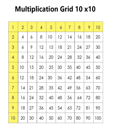 Multiplication Chart Image 10