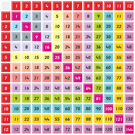 Multiplication Chart Image 2